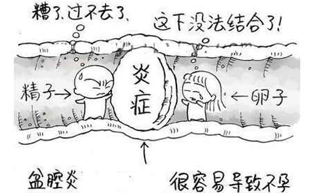 运城妇科医院
