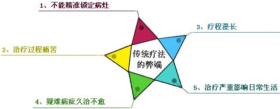 运城得了阴道炎怎么办