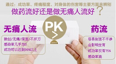 运城药流安全还是人流安全