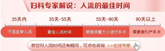 运城怀孕多长时间适合做人流