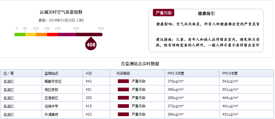 【独秘方】清肺汤:号称能抗雾霾！