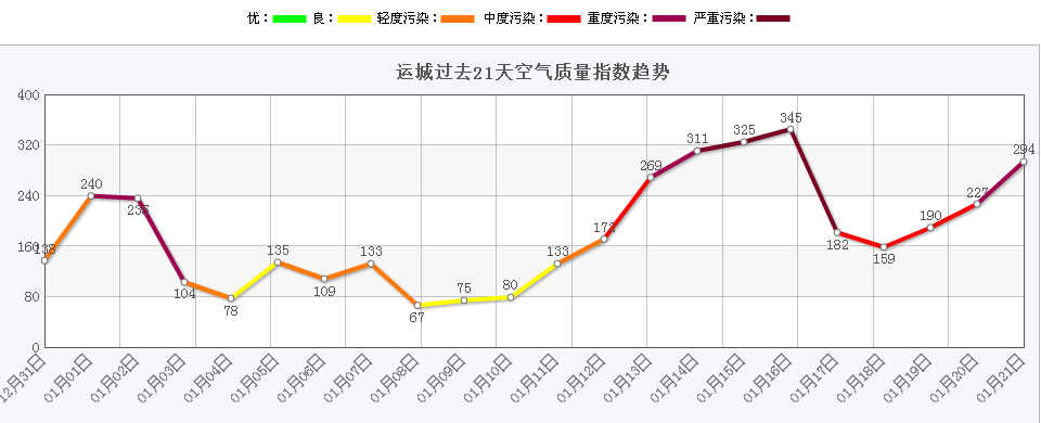 【独秘方】清肺汤:号称能抗雾霾！